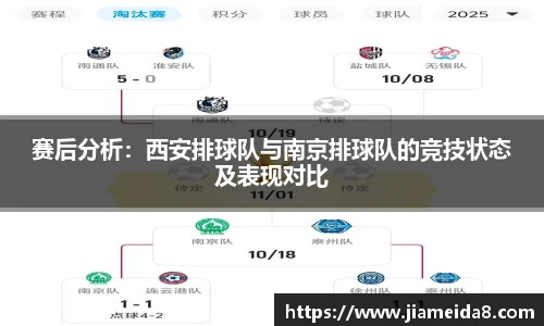 赛后分析：西安排球队与南京排球队的竞技状态及表现对比