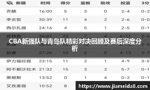 CBA新强队与青岛队精彩对决回顾及赛后深度分析